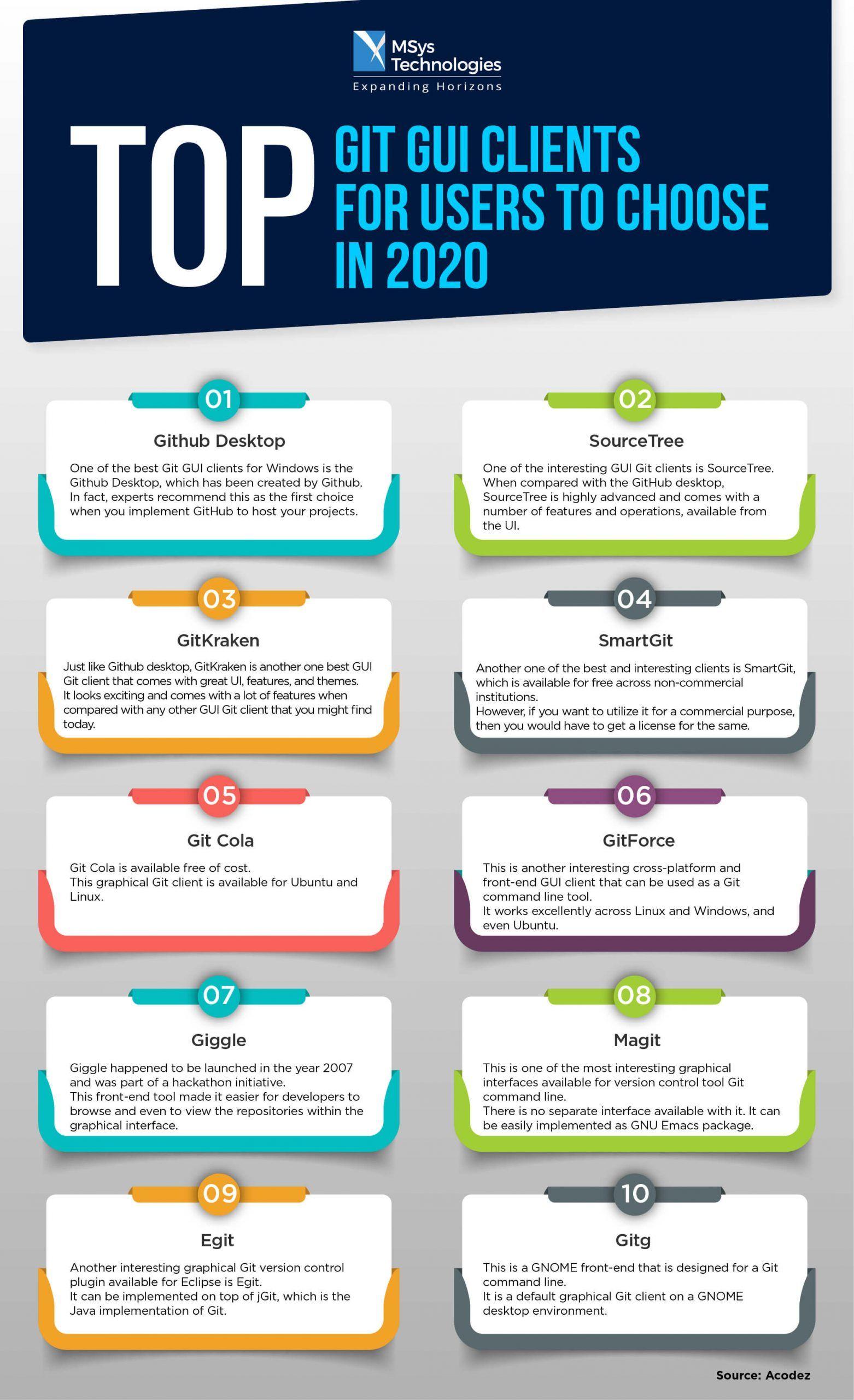 AI-Powered DevOps Toolchain Infographic